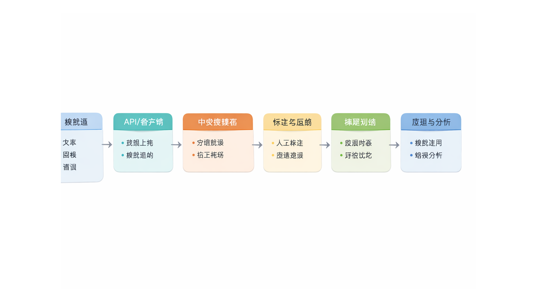 Argilla · 标注工作流 · 图 3