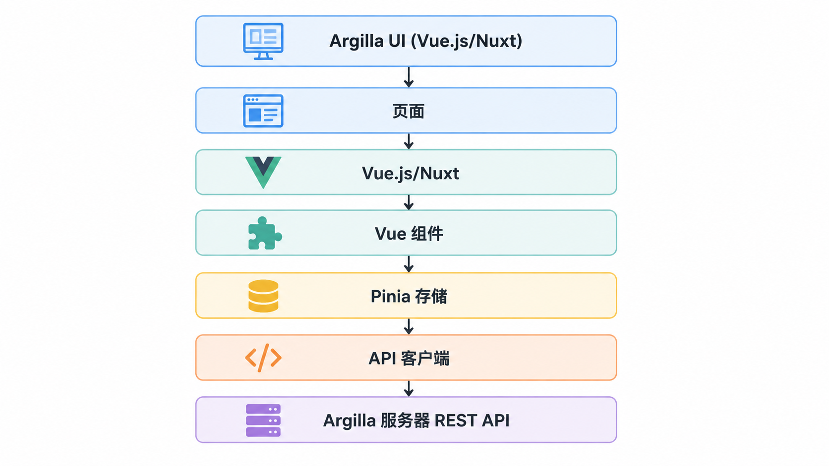 Argilla · Argilla 前端 · 图 4