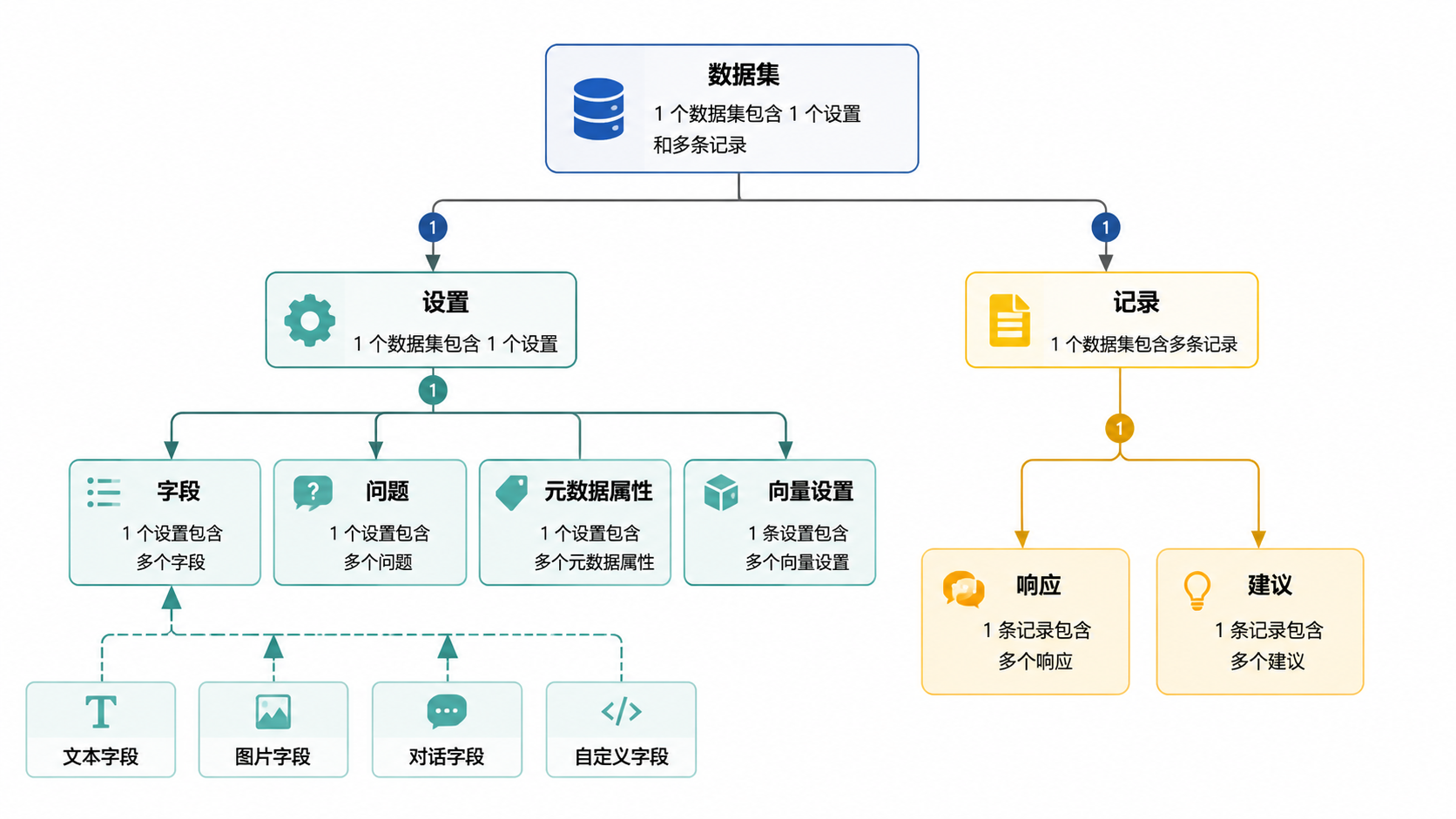 Argilla · 核心数据模型 · 图 5