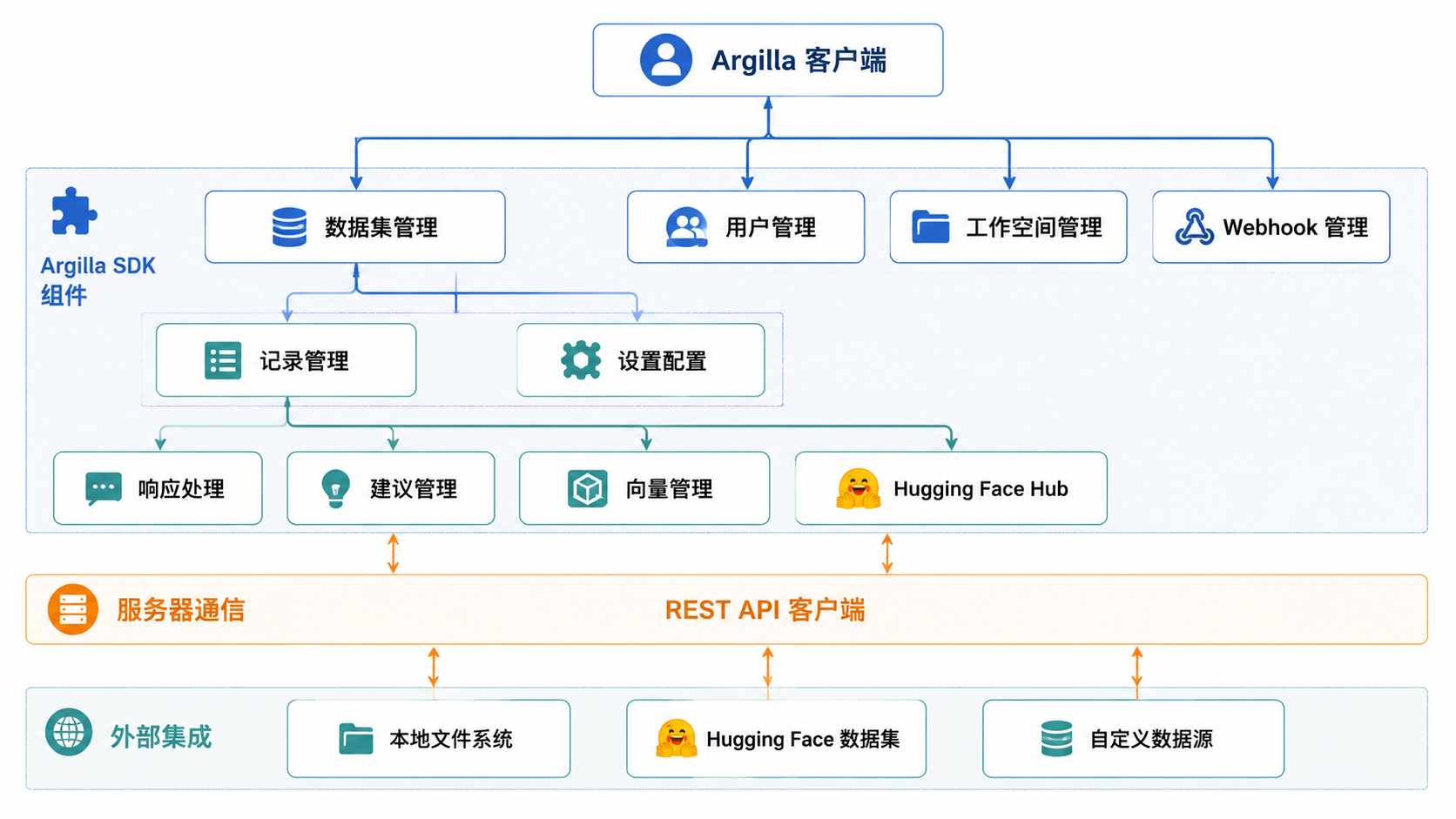 Argilla · 概述 · 图 1