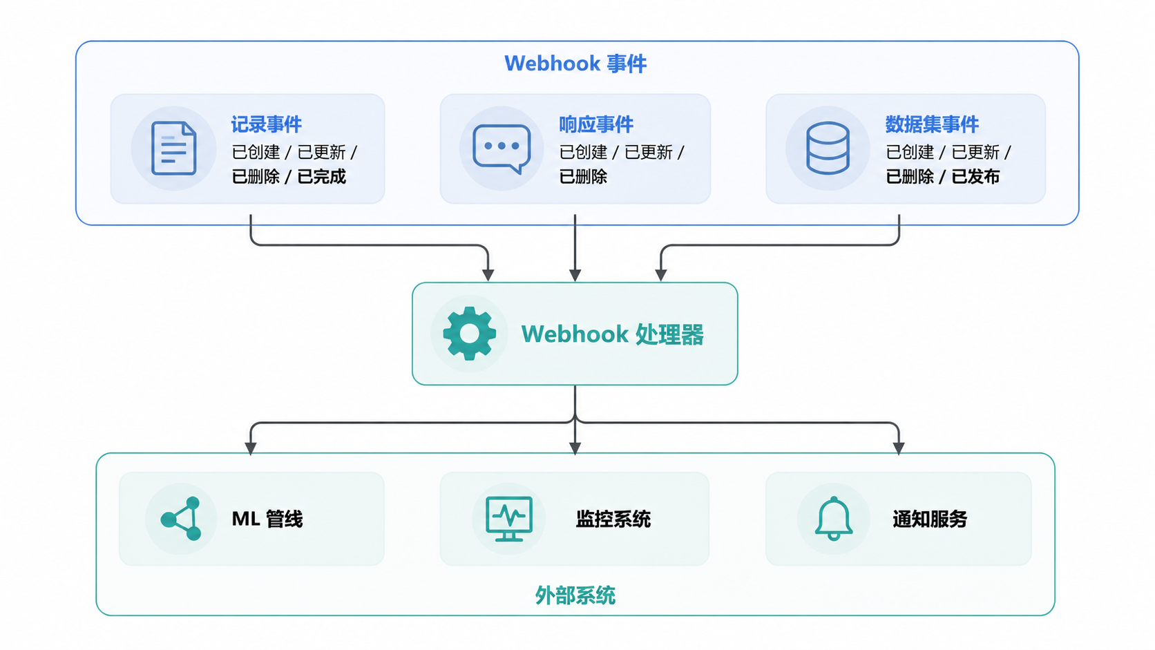 Argilla · Webhook 集成 · 图 10