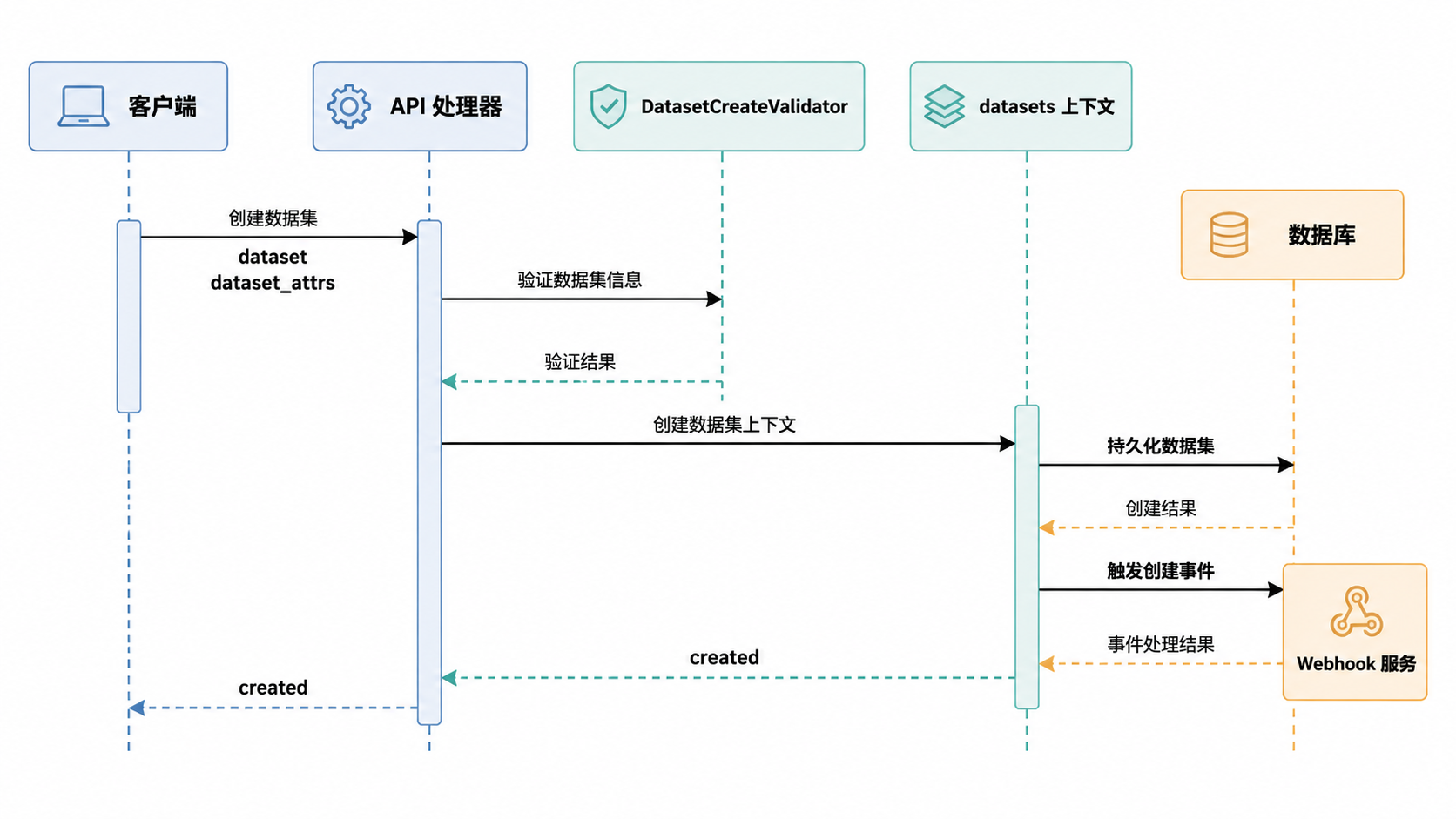 Argilla · 数据集创建流程 · 图 4