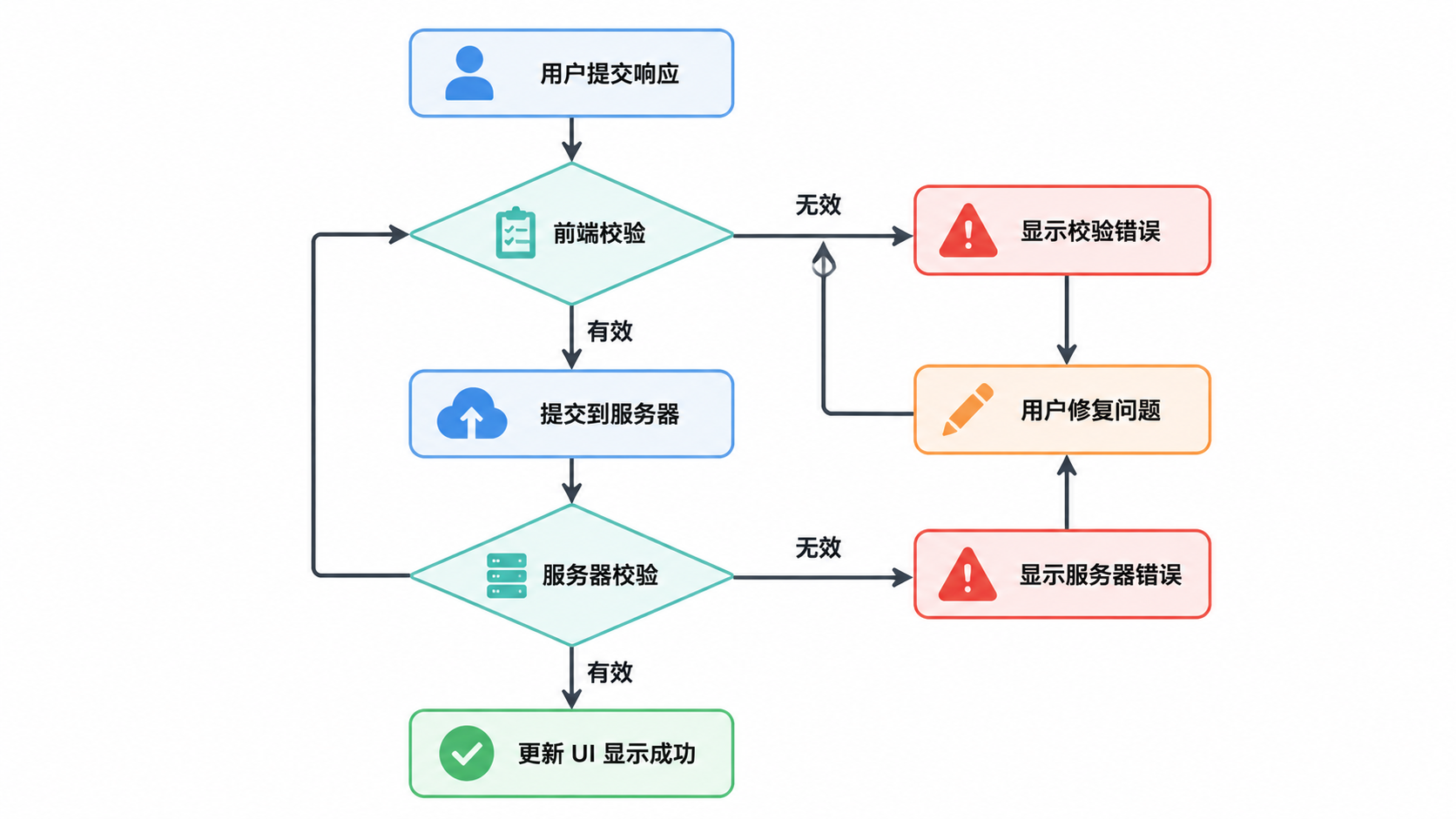 Argilla · 校验与反馈 · 图 5