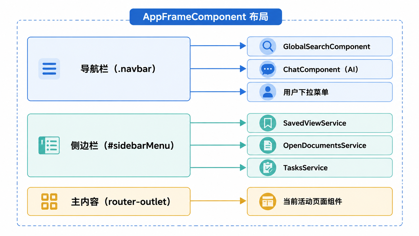 Paperless-ngx · AppFrame 组件 · 图 2
