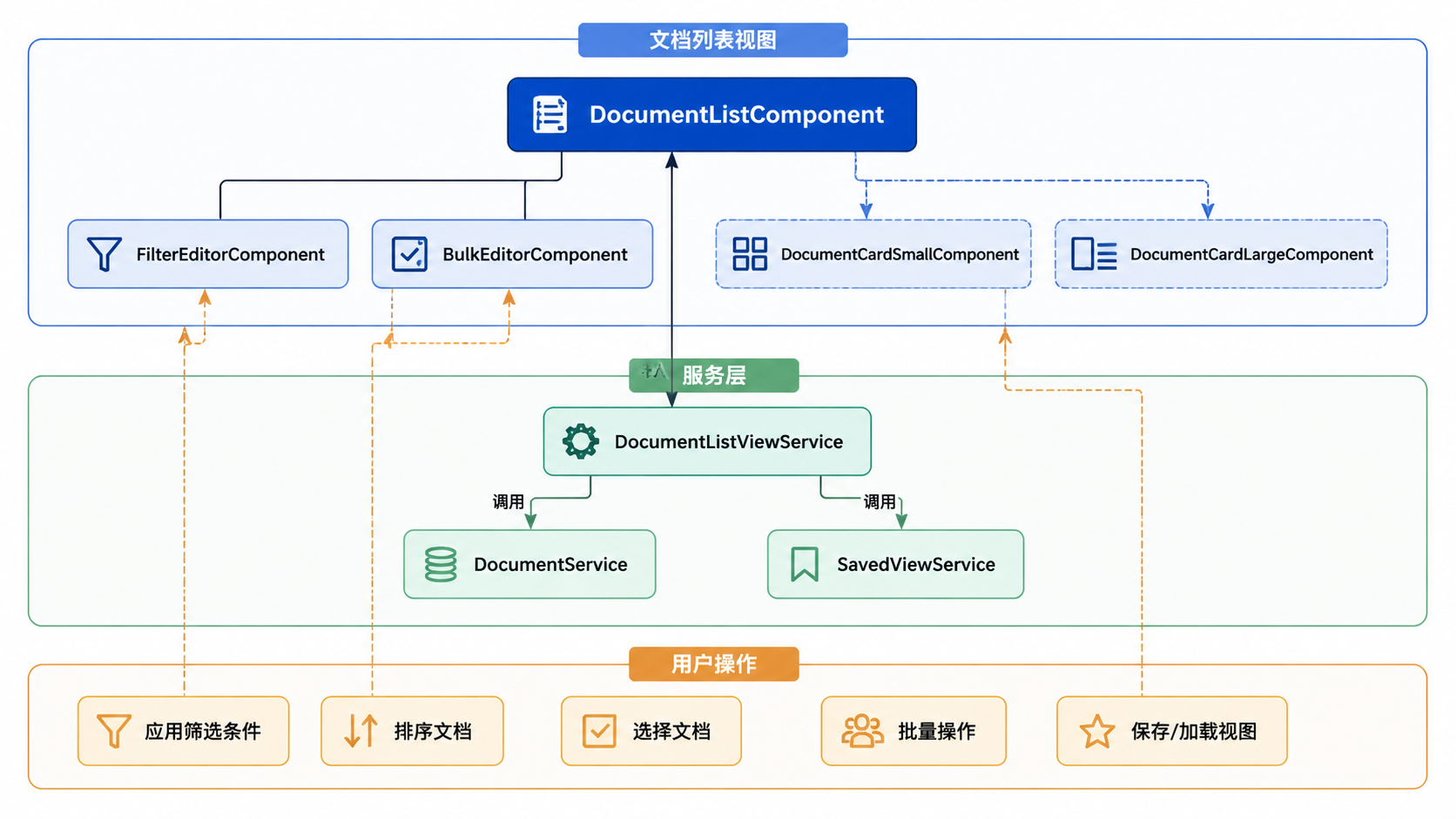 Paperless-ngx · 组件概览 · 图 1