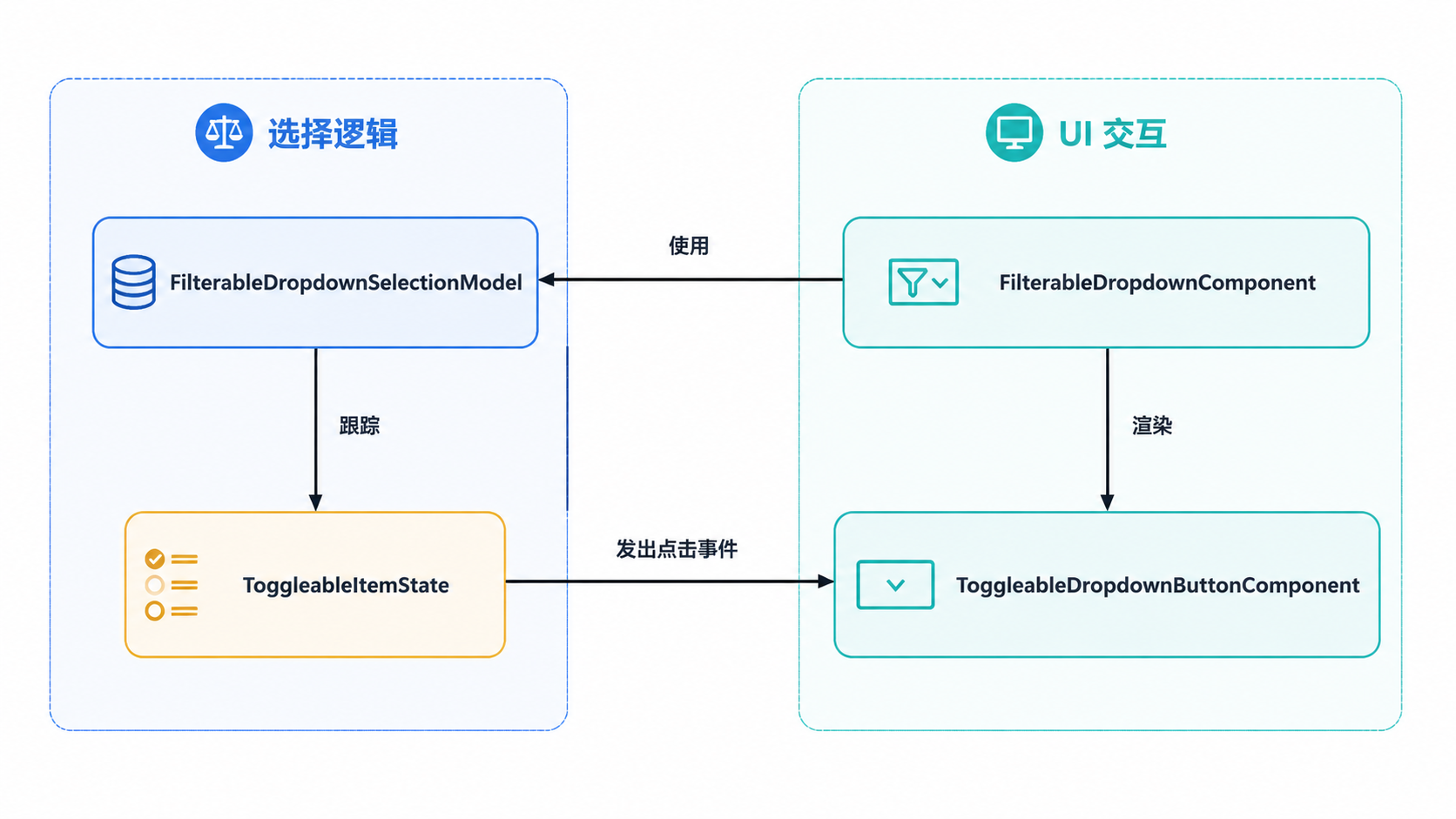 Paperless-ngx · 可筛选下拉框 · 图 3
