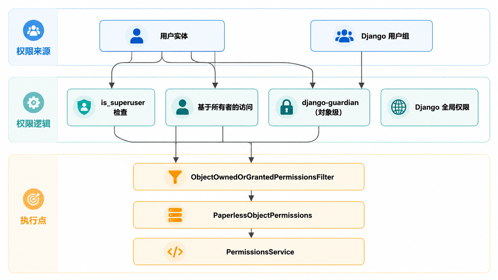 Paperless-ngx · 概述 · 图 1
