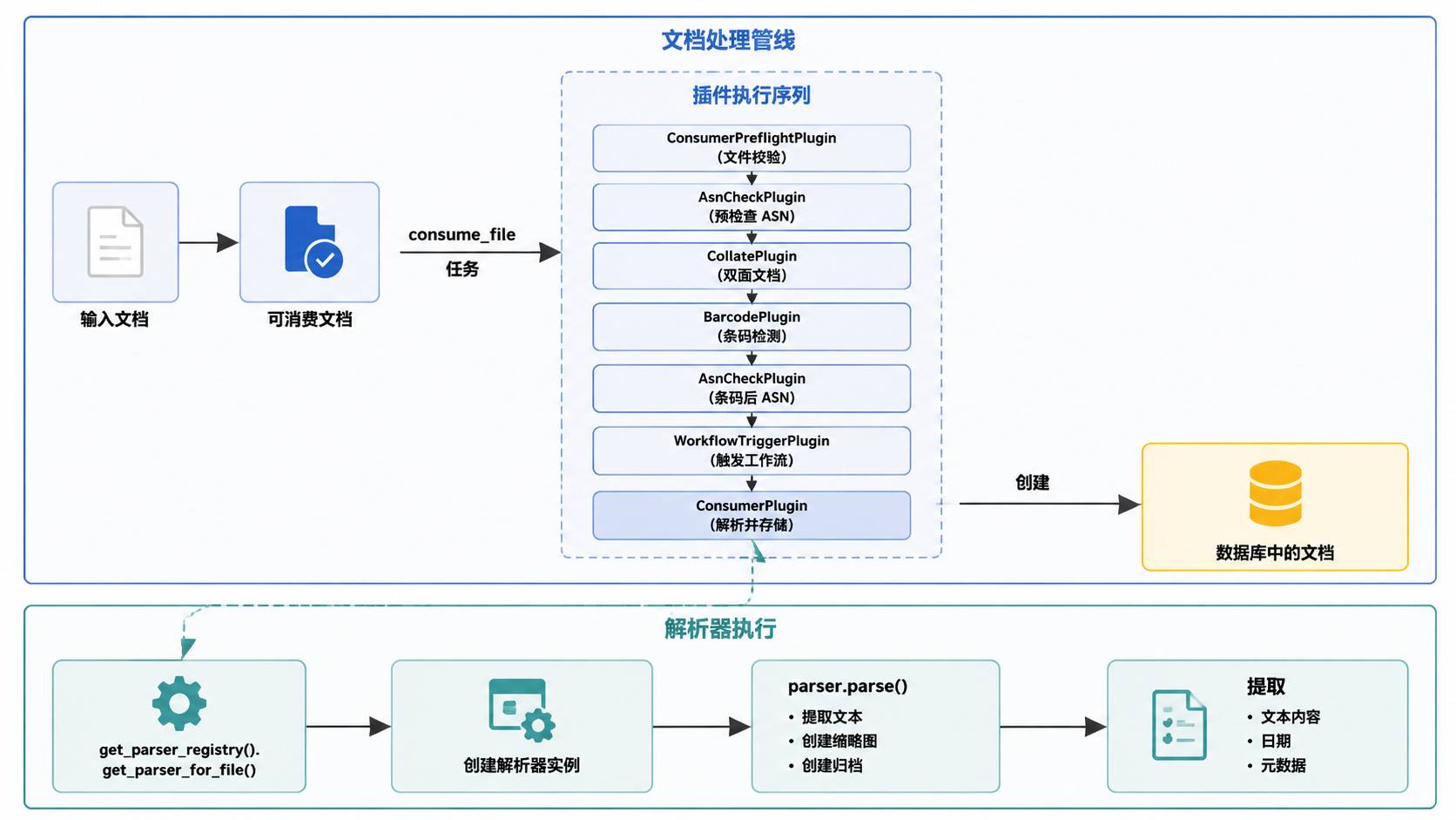 Paperless-ngx · 概述 · 图 1