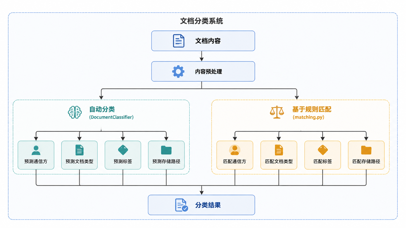 Paperless-ngx · 概述 · 图 1