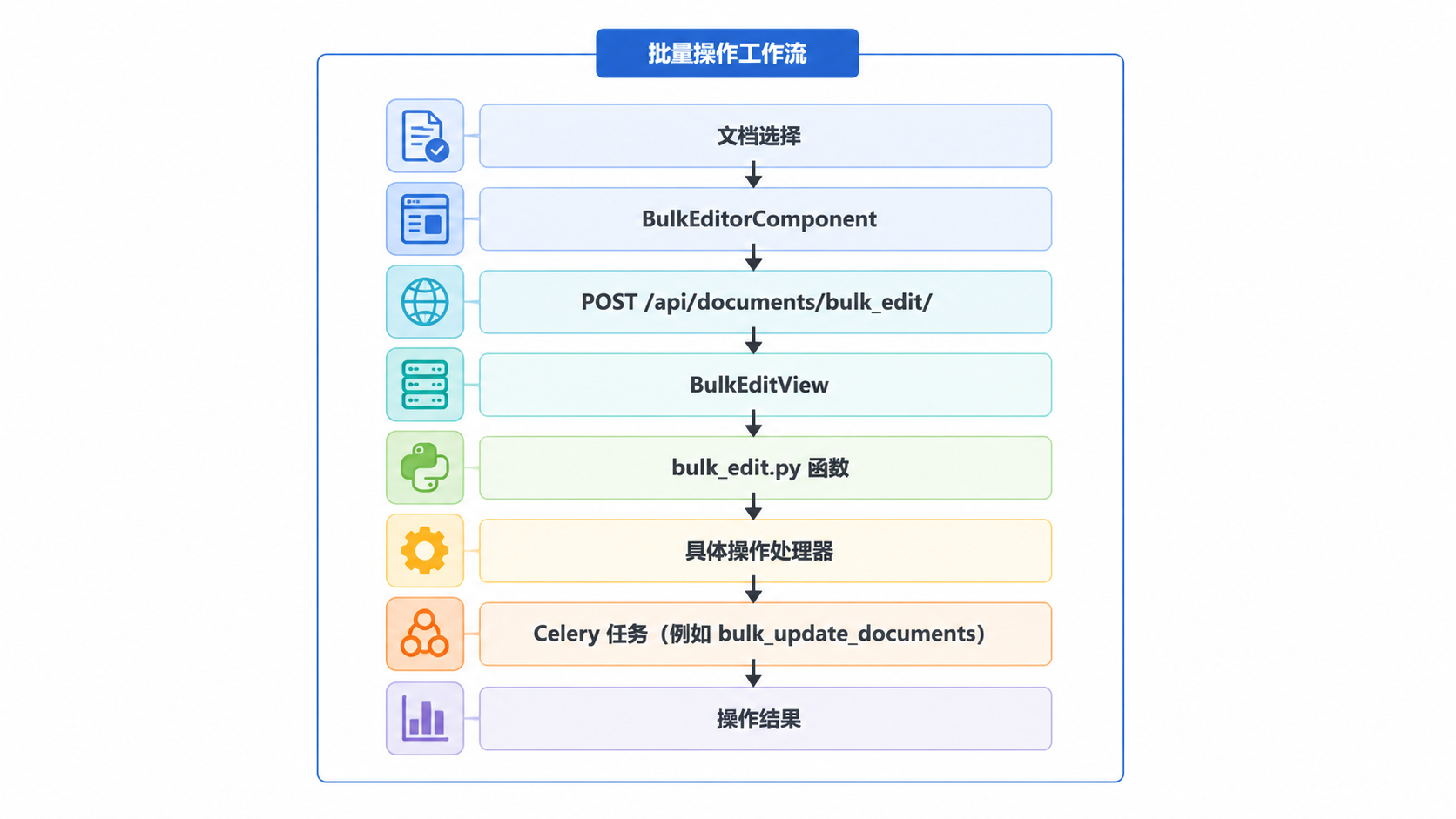 Paperless-ngx · 概述 · 图 1