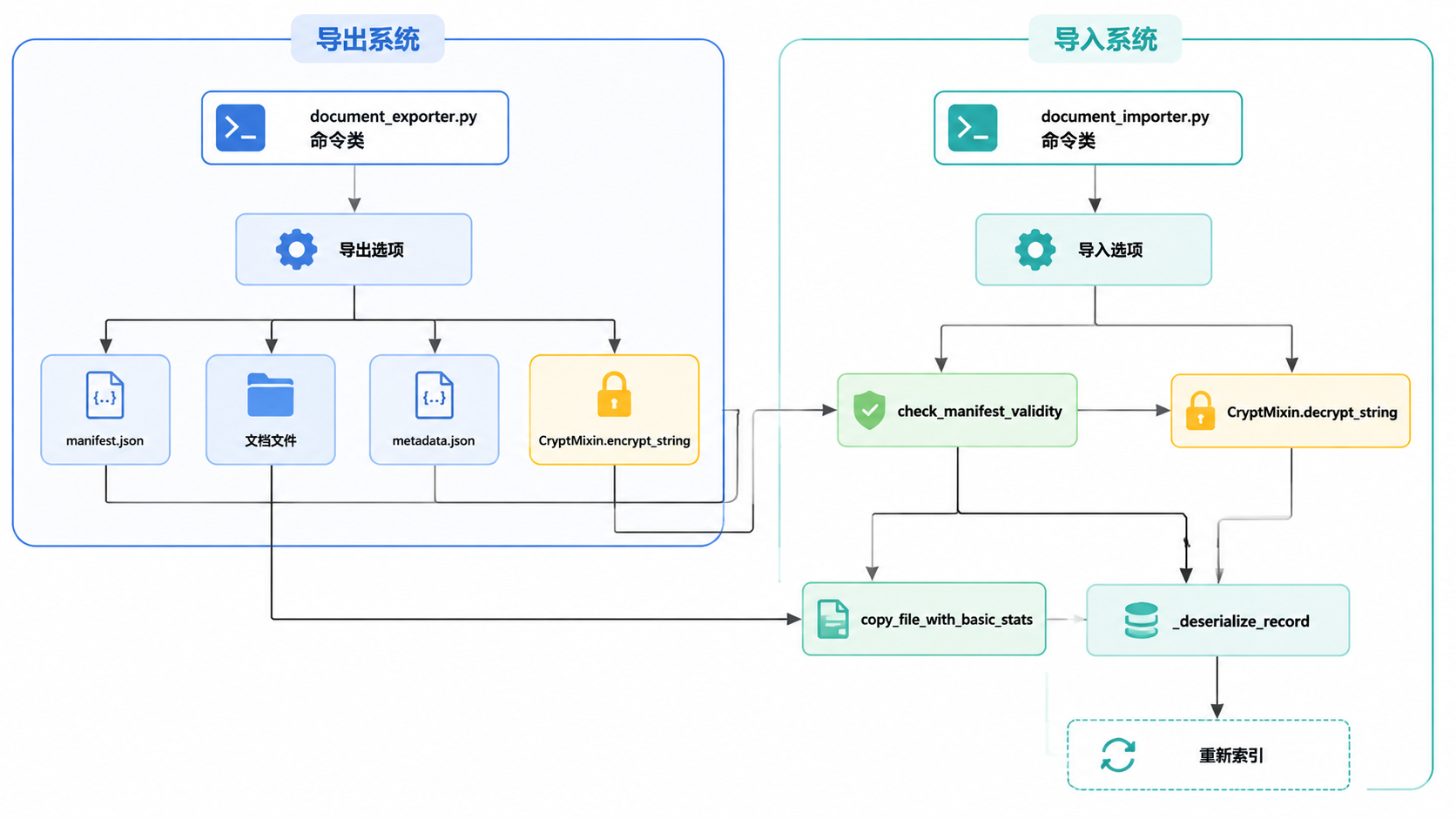 Paperless-ngx · 概述 · 图 1