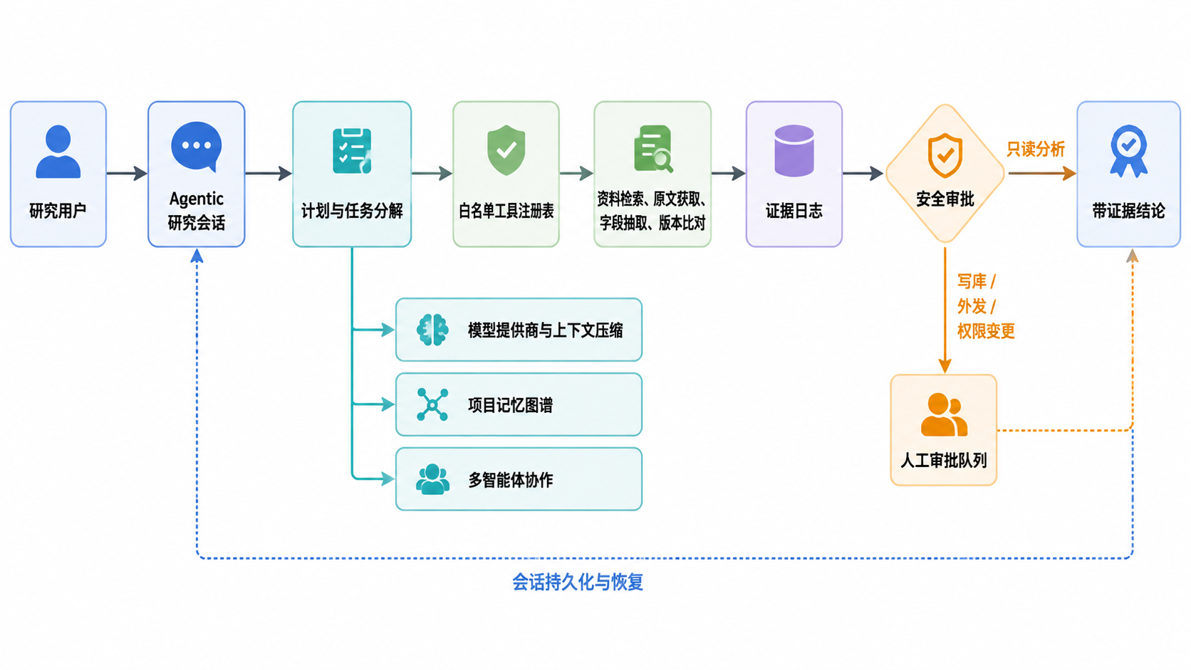 图 2.5.11 · jcode 主流程与数据流。